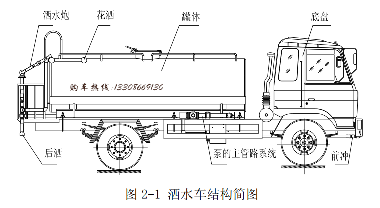 3结构图