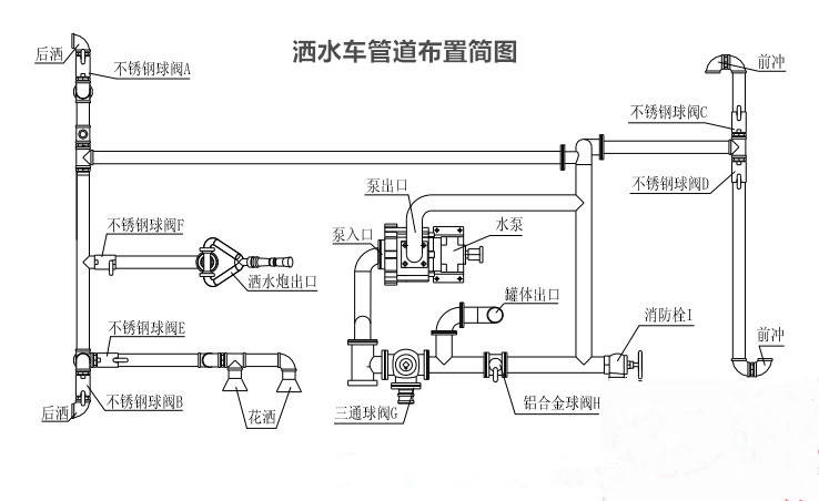 7管道布局图