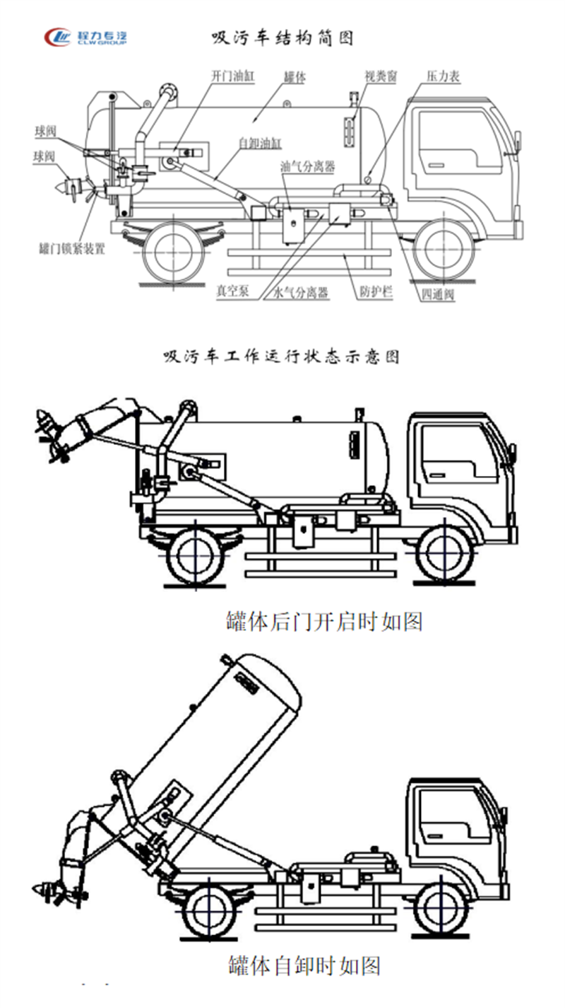 2吸污车结构简图