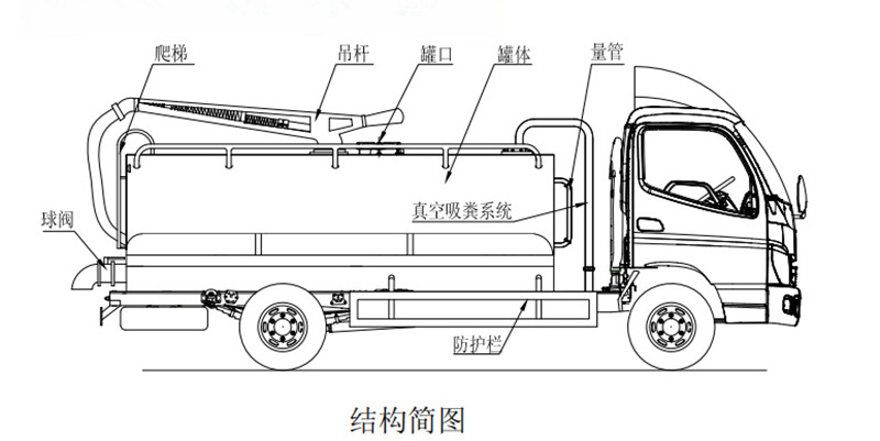 2吸粪车结构图_副本