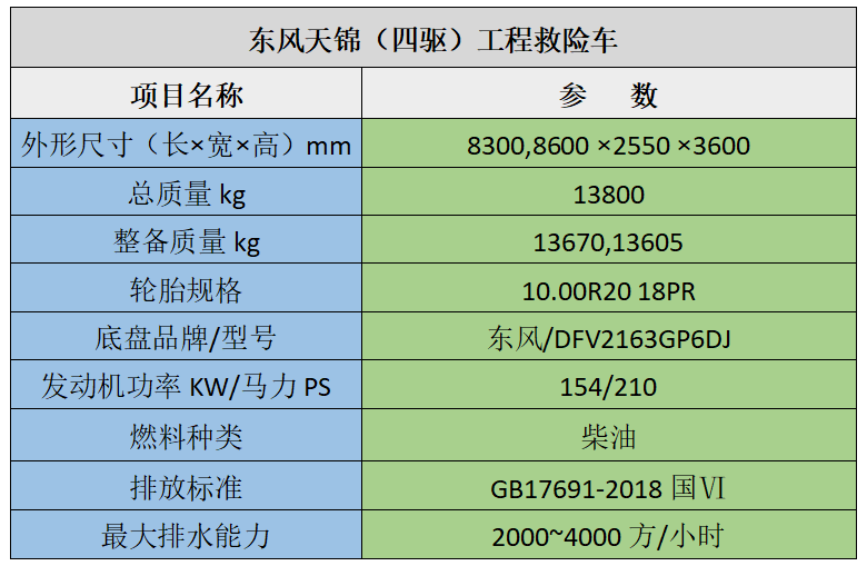 简略配置