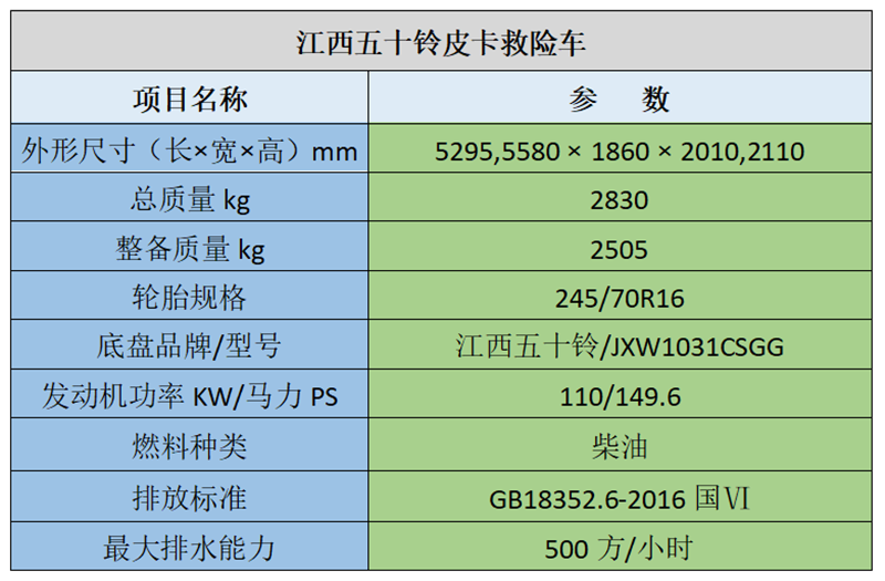 简略配置