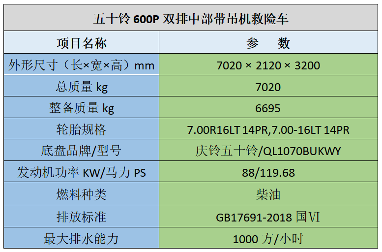 简略配置