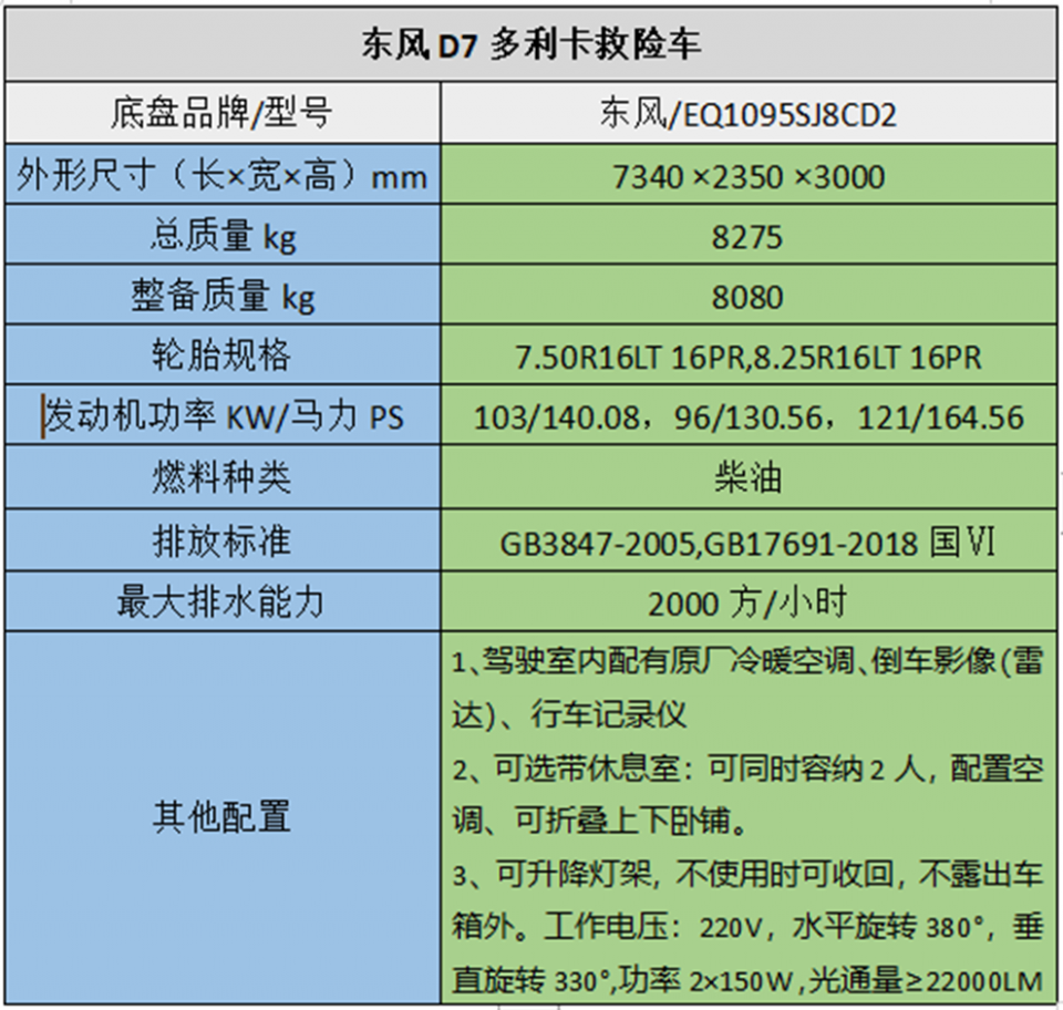 2配置